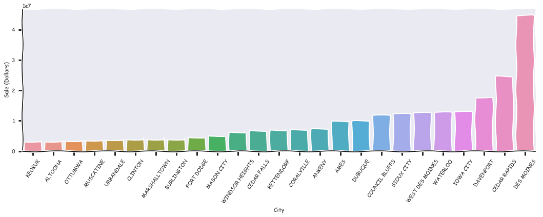 Cities