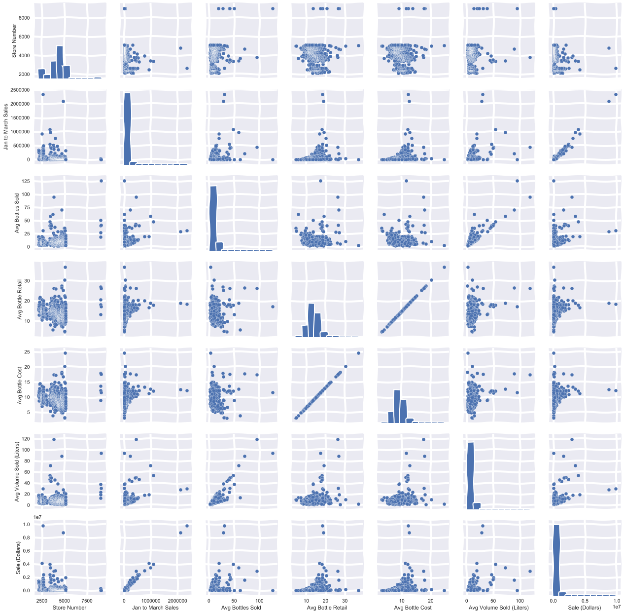 Cities