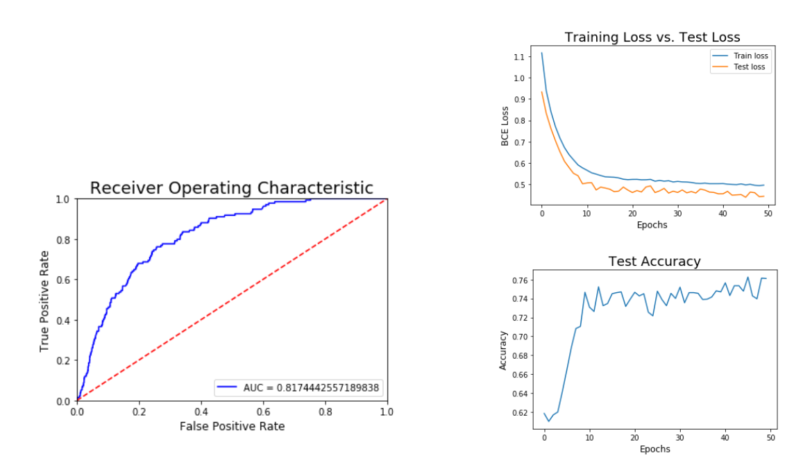 Neural Network